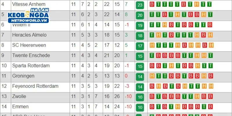 Sự thuận tiện bảng xếp hạng bóng đá Hà Lan không thể bỏ qua